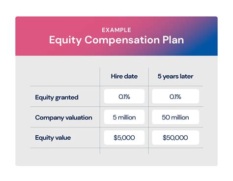 equity for sales reps